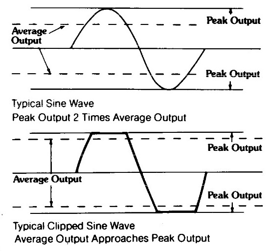 Let's Talk About Amplifier Clipping. Page 3 Audiokarma Home Audio